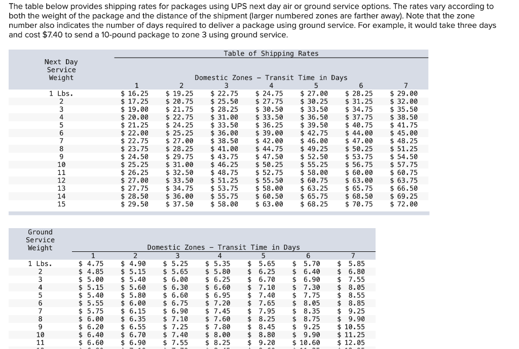 The table below provides shipping rates for