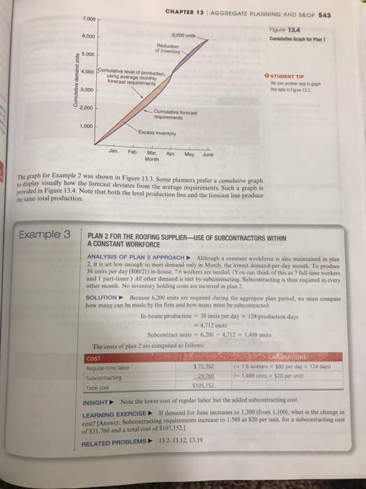 Operations Management II Chapter 13 Aggregate