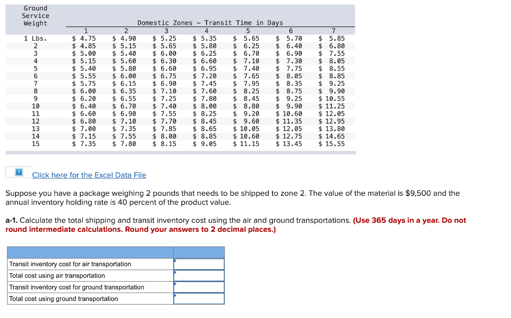 The table below provides shipping rates for