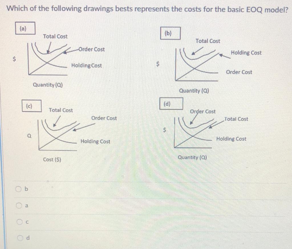 Which of the following drawings bests represents