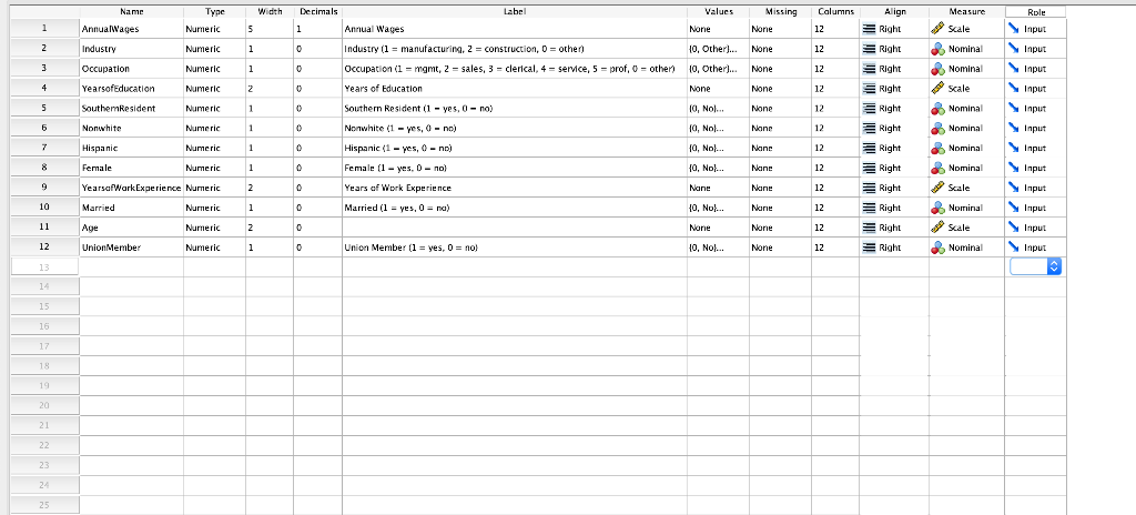 The variables are: AnnualWages (Scale) Industry