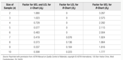 25. Resistors for electronic circuits are
