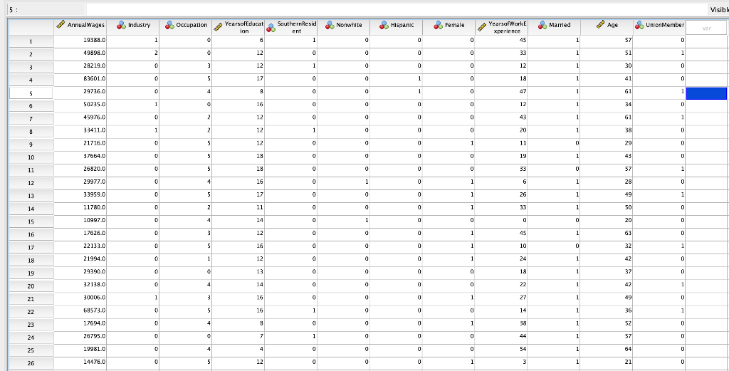 The variables are: AnnualWages (Scale) Industry