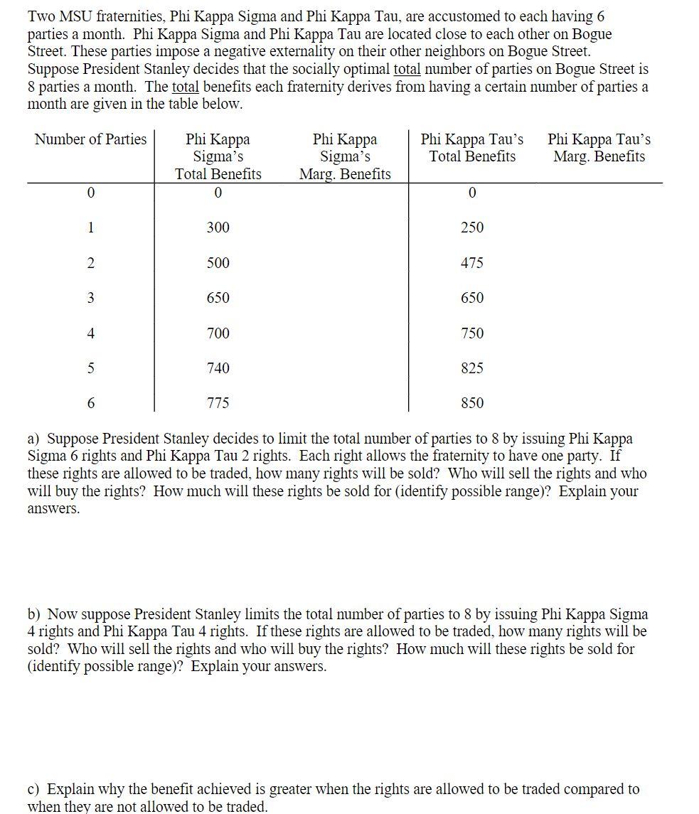 Two MSU fraternities, Phi Kappa Sigma and Phi