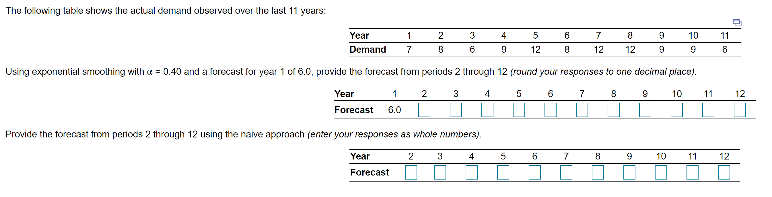 The following table shows the actual demand
