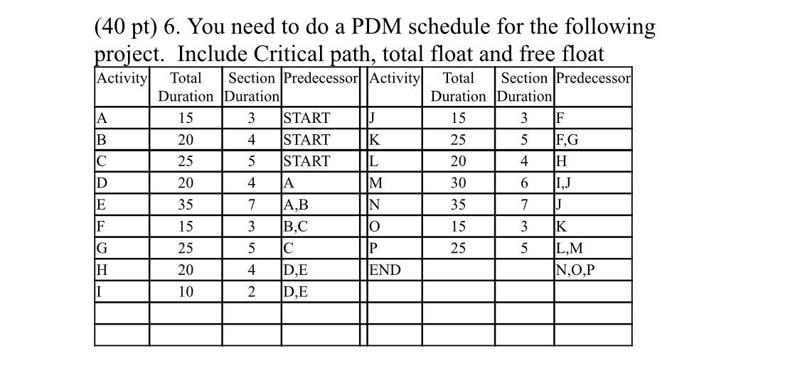 (40 pt) 6. You need to do a PDM schedule for the