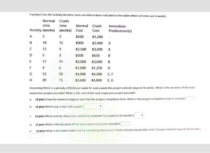 A B 15 B A project has the activity duration and