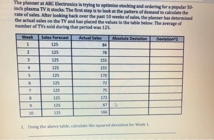 The planner at ABC Electronics is trying to