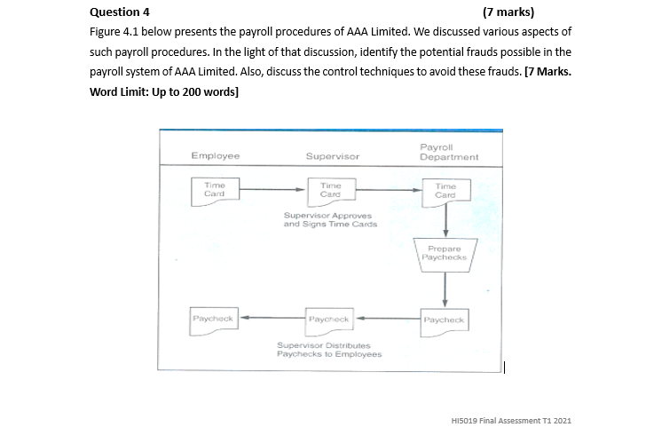 Question 4 (7 marks) Figure 4.1 below presents