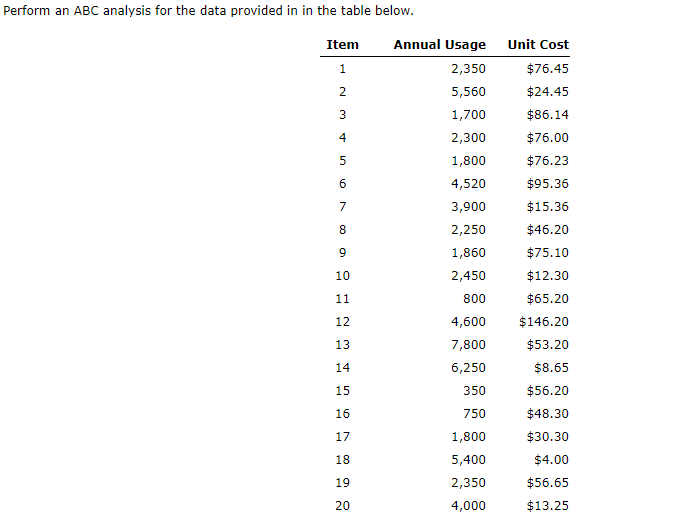 Consider the ABC classification cutoffs provided