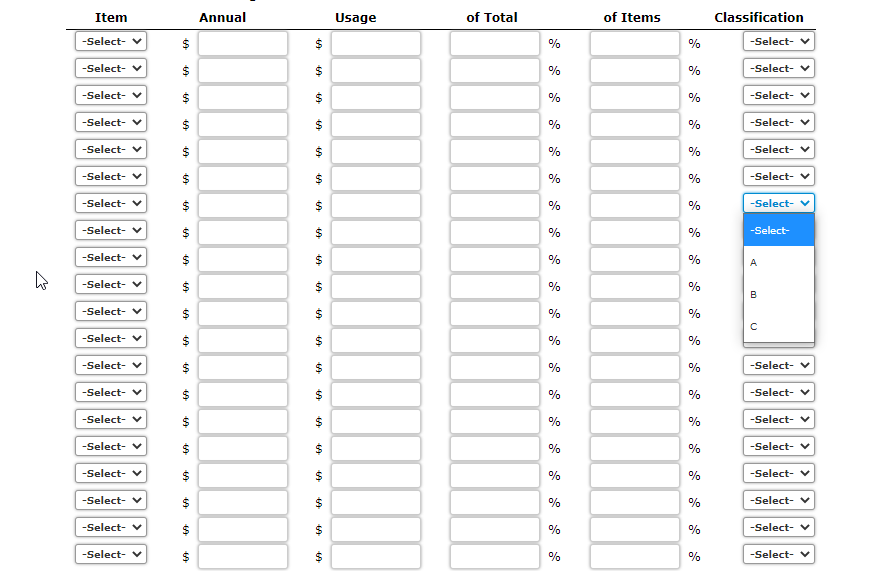 Consider the ABC classification cutoffs provided