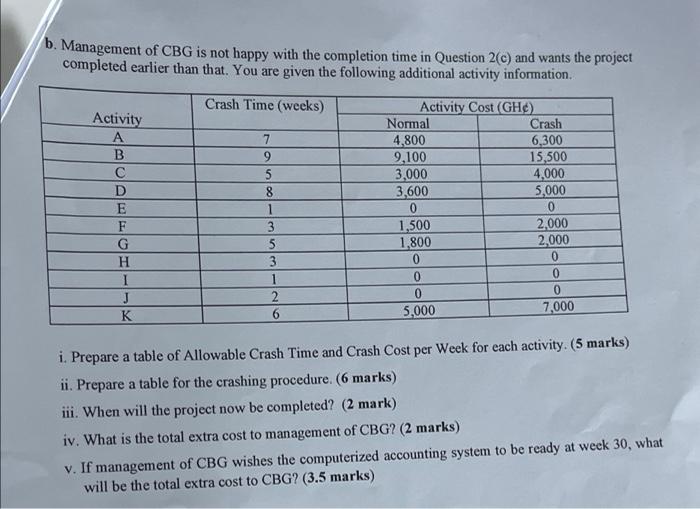 b. Management of CBG is not happy with the