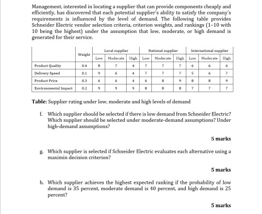 Management, interested in locating a supplier