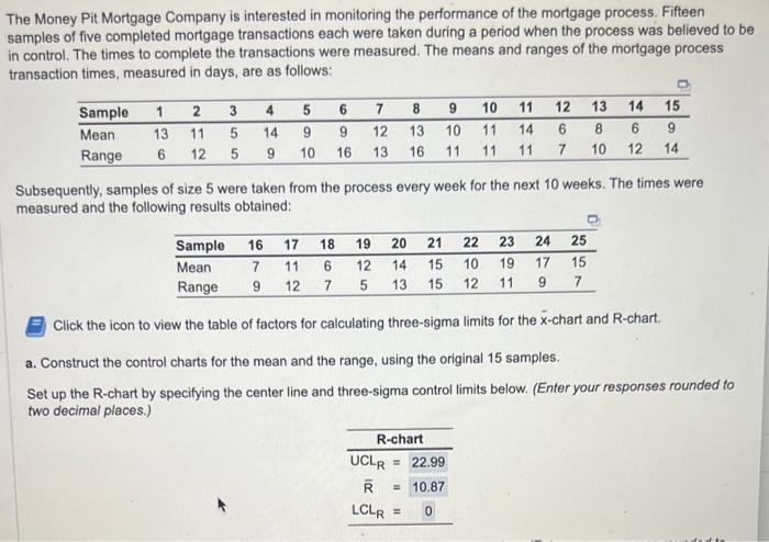 the x chart is wrong. please help, thank you!