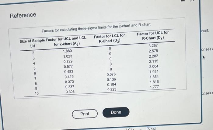 the x chart is wrong. please help, thank you!