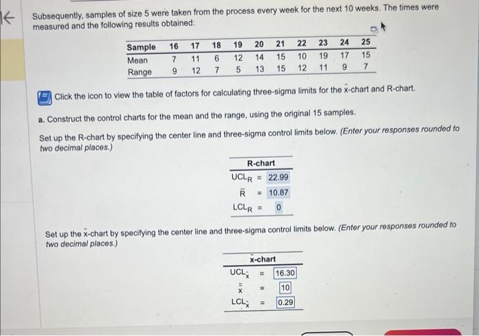 the x chart is wrong. please help, thank you!