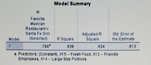 Copy the following three tables in your word