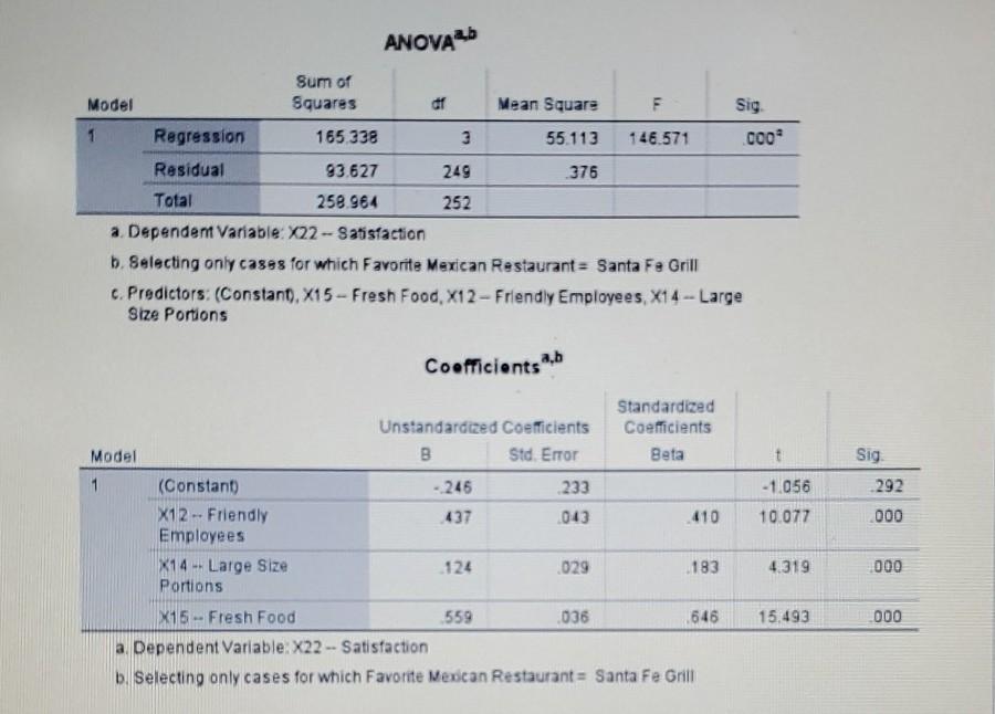 Copy the following three tables in your word