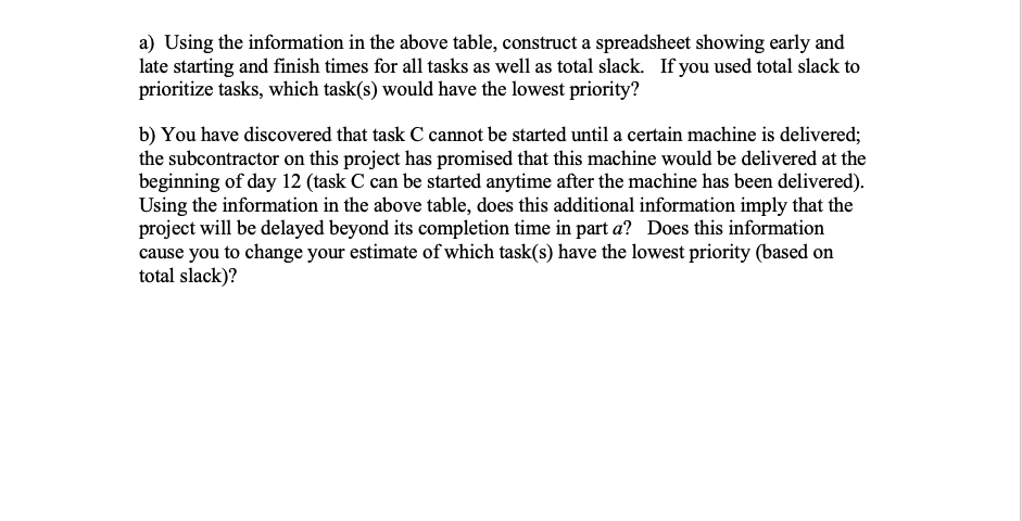 3) (15 pts) Consider a project with seven tasks