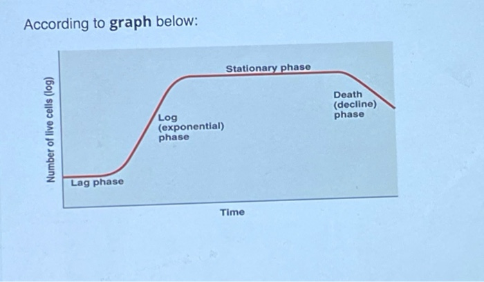 48. the answer is incorrect 49. 50. According to