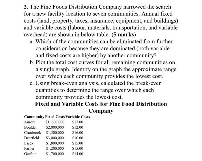 2. The Fine Foods Distribution Company narrowed