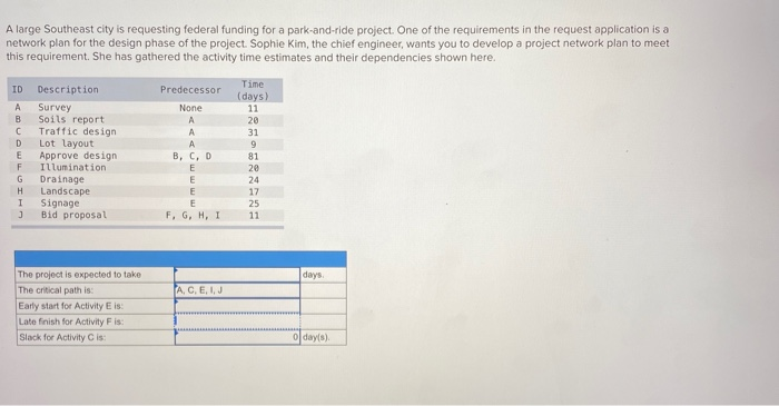 A large Southeast city is requesting federal