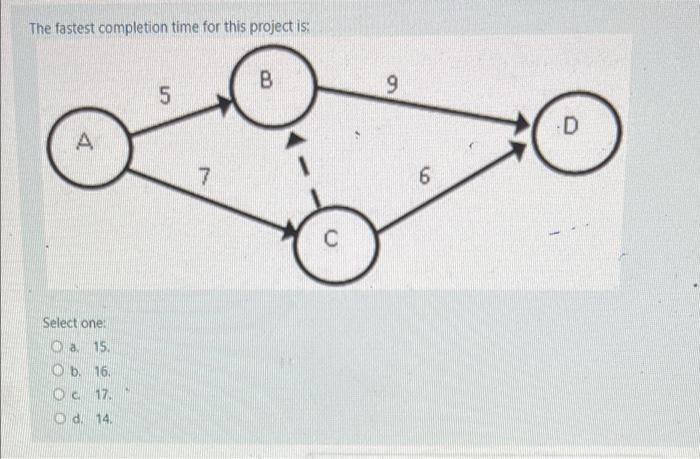 help The fastest completion time for this project