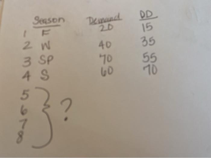 Season Deirand 2D 2 W DD 15 35 55 10 3 SP 4 S 10