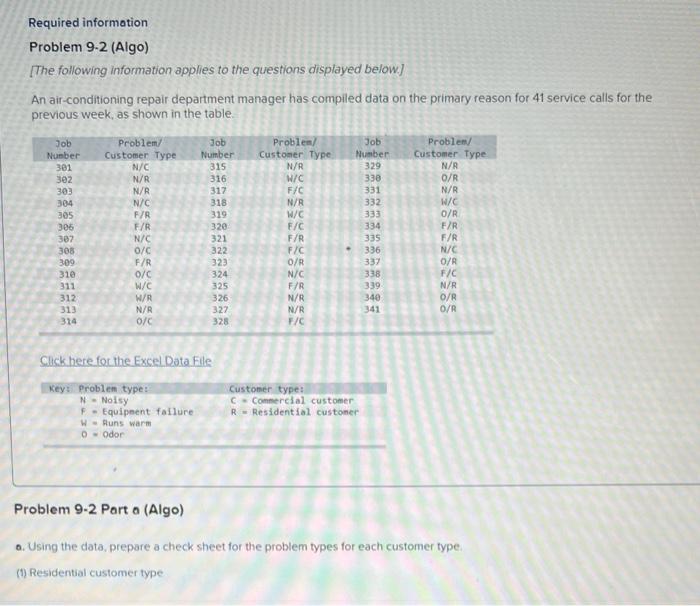 Problem 9.2 (Algo) [The following information