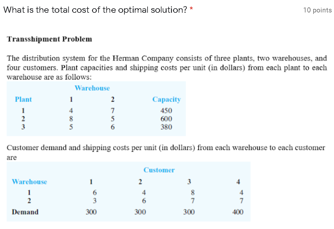 What is the total cost of the optimal solution?