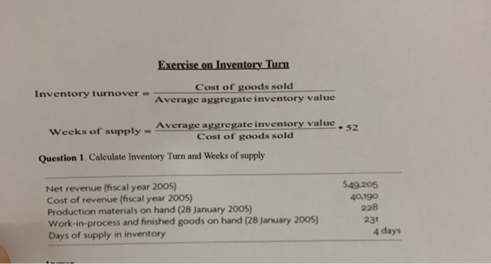 Exercise on Inventory Turn Inventory turnover -