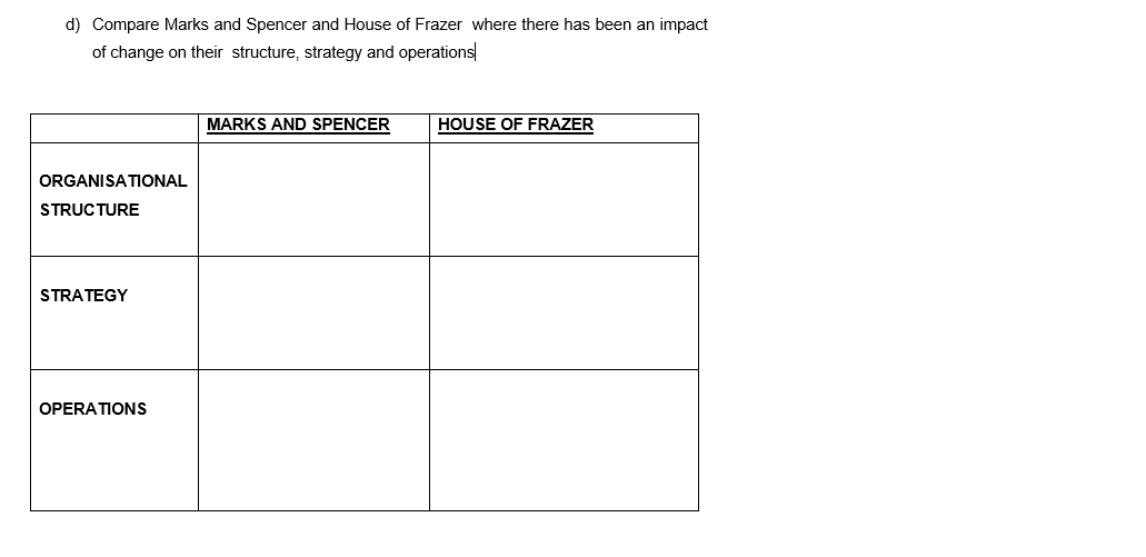 Based on the information above, clearly assess