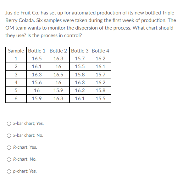 Jus de Fruit Co. has set up for automated