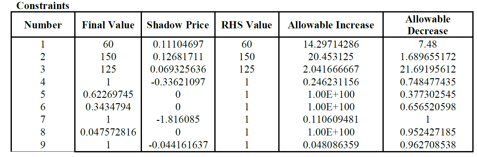 Problem 4 (14 marks in total). You are given the