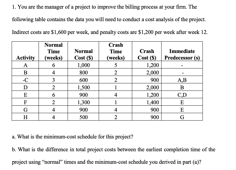 1. You are the manager of a project to improve