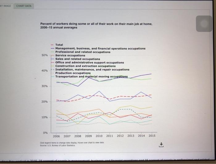 Topic : Remote and Tele-Commuting to Save Money