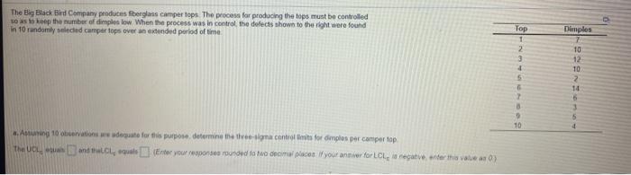 The Big Black Bird Company produces fiberglass