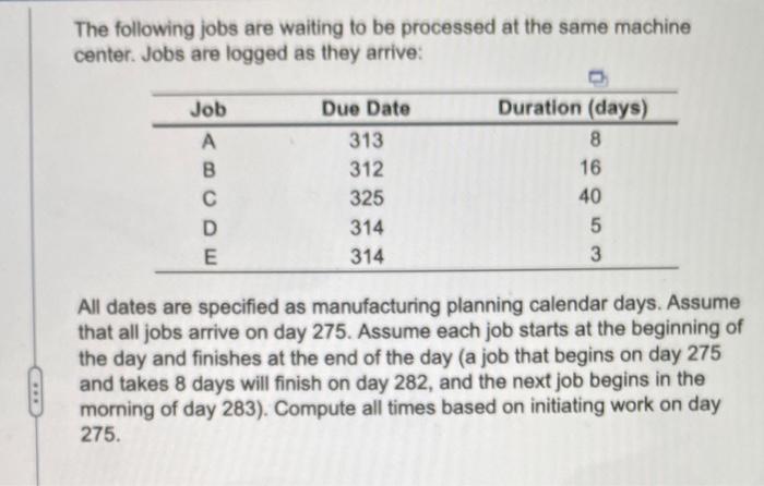 The following jobs are waiting to be processed at