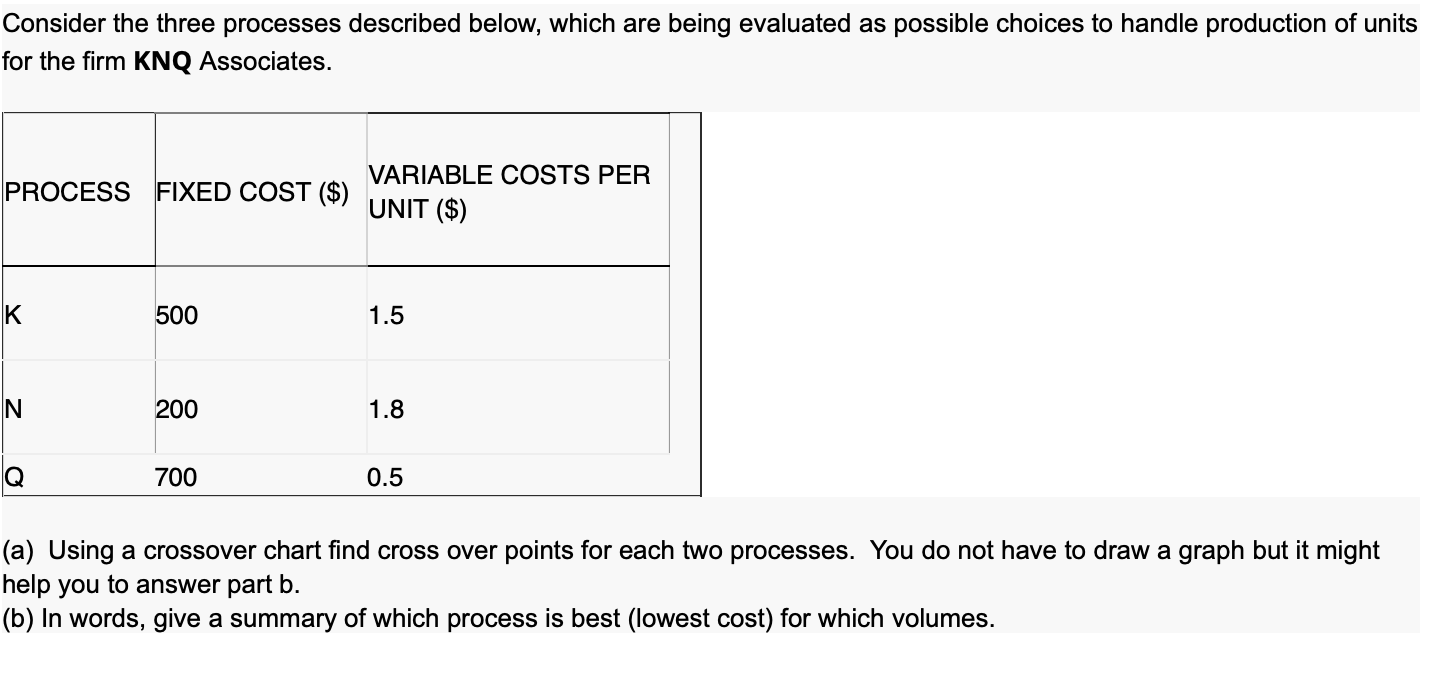 Consider the three processes described below,