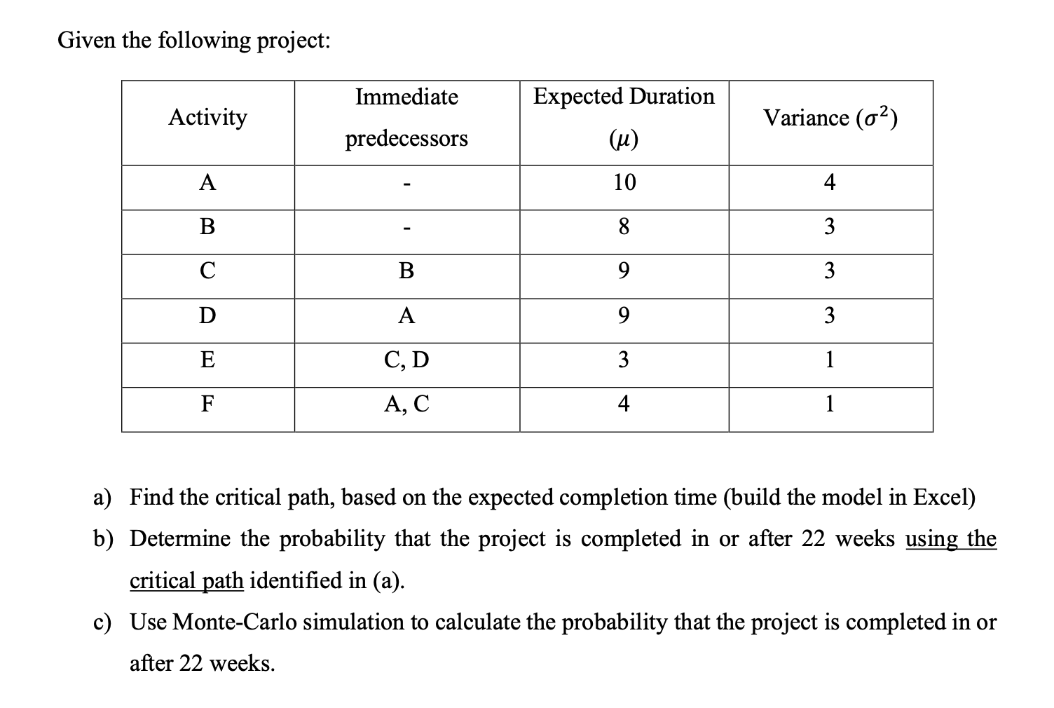 Given the following project: Expected Duration