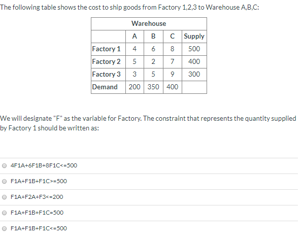 The following table shows the cost to ship goods
