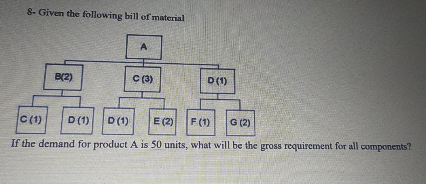 8- Given the following bill of material B(2) C