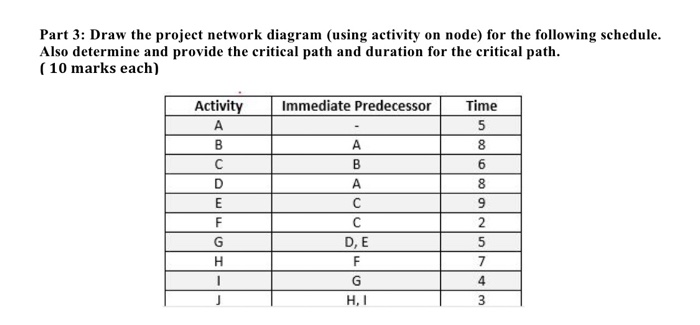 Part 3: Draw the project network diagram (using