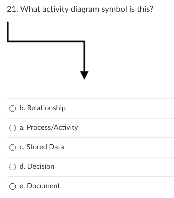 21. What activity diagram symbol is this? b.