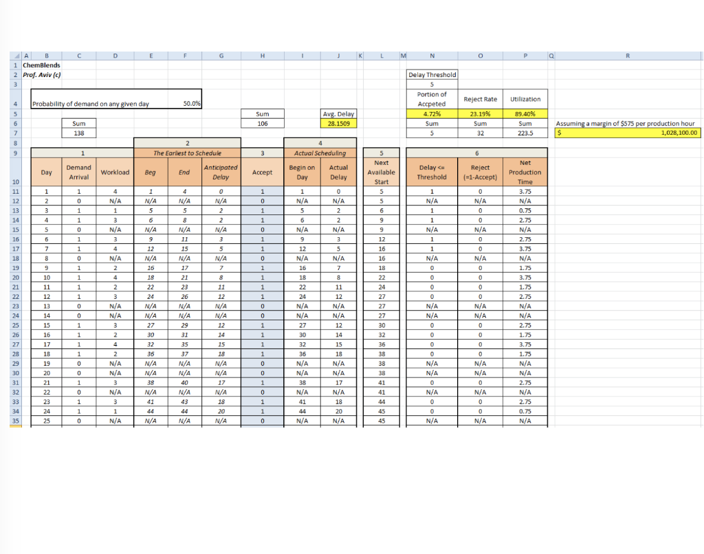 (The benchmark case) Use the simulation model to