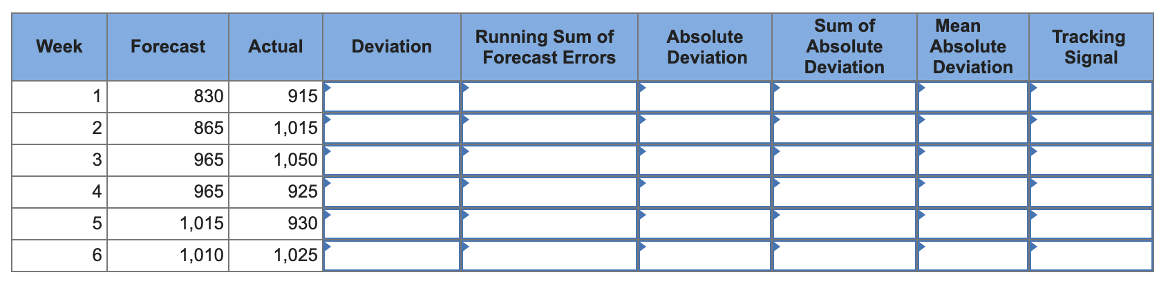 4. In this problem, you are to test the validity