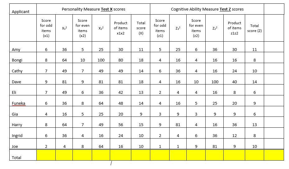 Correlation: 5.1 Calculate the correlation