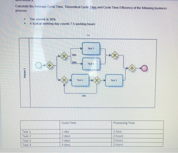 Calculate the Average Cycle Time, Theoretical