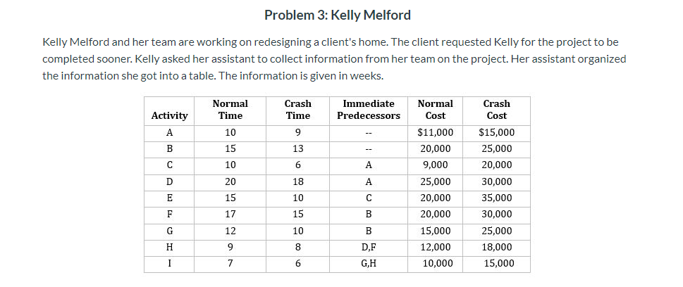 Normal completion time and accelerated completion