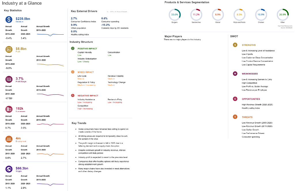 Based on the above information regarding